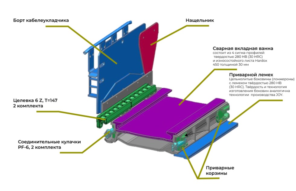 Рештак 1142-1750 PF-6 с приварными корзинами и лемехом