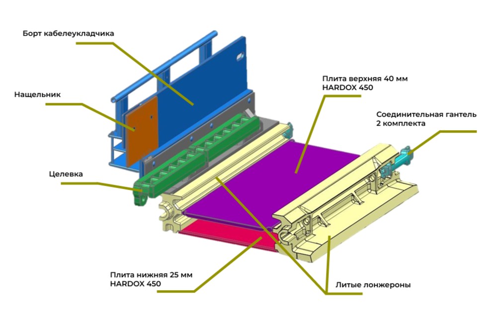 Рештак 1132-1750 PF-4 в полной комплектации